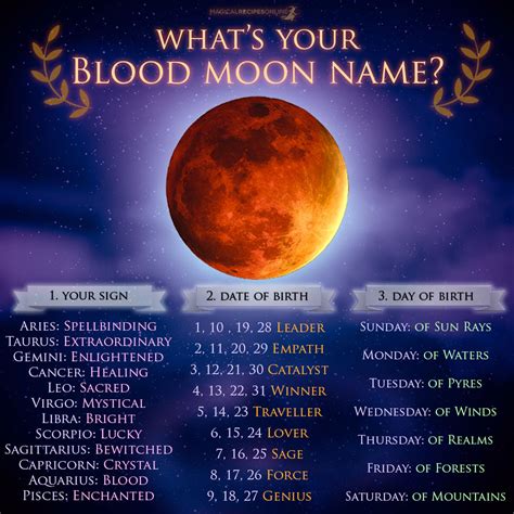 Blood moon pagan menaing